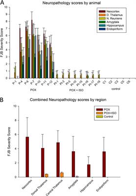 Isoflurane-lipid emulsion injection as an anticonvulsant and neuroprotectant treatment for nerve agent exposure